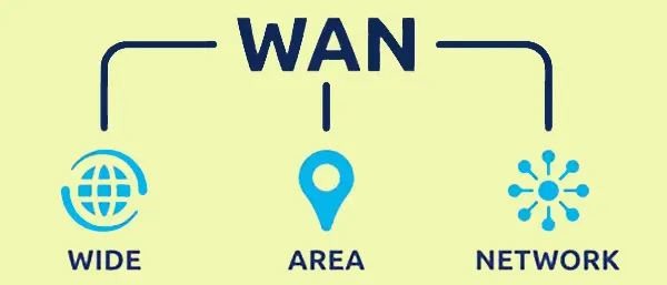 شبکه WAN چیست؟ — شبکه گسترده به زبان ساده 4 عکس برای شبکه WAN چیست؟
