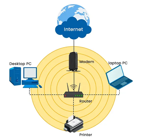 شبکه WLAN چیست؟ — شبکه محلی بی سیم به زبان ساده 4 عکس برای شبکه WLAN چیست؟