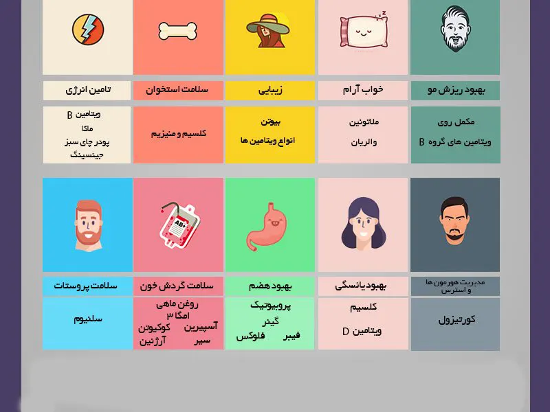 چرا باید مولتی ویتامین بخوریم؟ — انواع مولتی ویتامین ها و فواید آنها 5 چرا باید مولتی ویتامین بخوریم