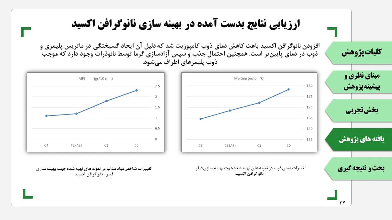 9 اشتباه رایج در طراحی پاورپوینت پایان نامه که باید بدانید 5 استفاده از نمودار برای نمایش دادههای پایان نامه