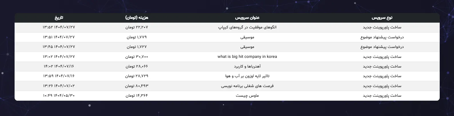 لیست تراکنشها