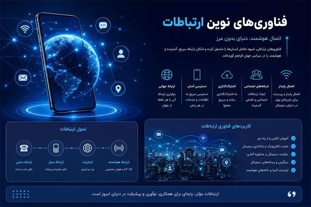 دانلود قالب پاورپوینت دانشآموزی رایگان | بهترین قالبهای آماده برای ارائه مدرسه 7 قالب ارتباطات نوین